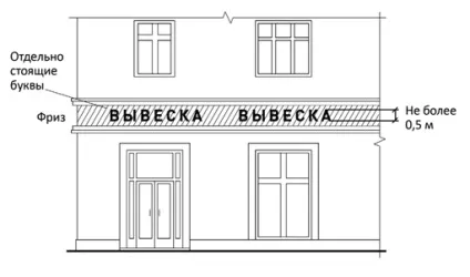 Нові правила розміщення інформаційних вивісок на вулицях Москви (розміщення) Нові правила розміщення інформаційних вивісок на вулицях Москви