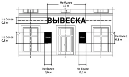 Нові правила розміщення інформаційних вивісок на вулицях Москви (товариські) Нові правила розміщення інформаційних вивісок на вулицях Москви