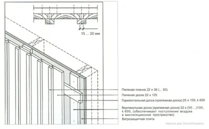 Решетування в каркасному будинку (і контробрешетка теж), гід по каркасних будинків (каркасних) Решетування в каркасному будинку (і контробрешетка теж), гід по каркасних будинків