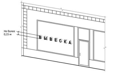 Нові правила розміщення інформаційних вивісок на вулицях Москви (вивіски) Нові правила розміщення інформаційних вивісок на вулицях Москви