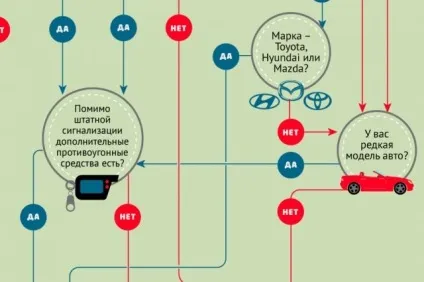 Новини на