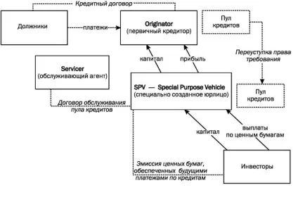 забезпечена облігація