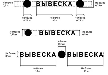 Нові правила розміщення інформаційних вивісок на вулицях Москви (нові) Нові правила розміщення інформаційних вивісок на вулицях Москви