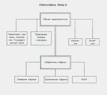 Загальна характеристика Африки (10 клас) Загальна характеристика Африки