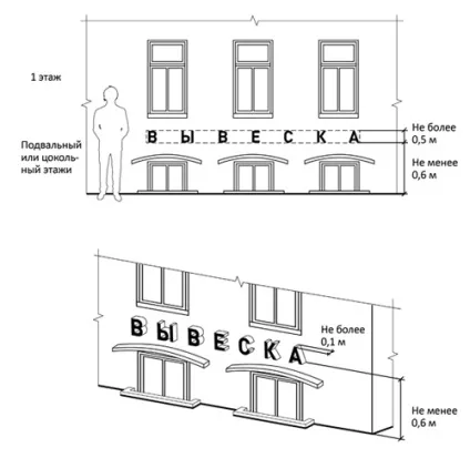 Нові правила розміщення інформаційних вивісок на вулицях Москви (нові) Нові правила розміщення інформаційних вивісок на вулицях Москви