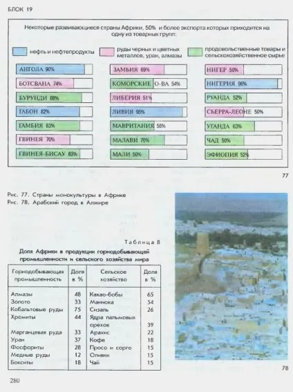 Загальна характеристика Африки (Африки світовому господарстві) Загальна характеристика Африки