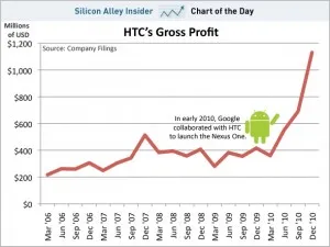 Service Center HTC - HTC okostelefonok javítási komplexitás