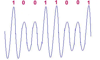 RFID-címkék vivőfrekvencia 125 kHz