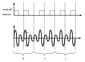 RFID-címkék vivőfrekvencia 125 kHz