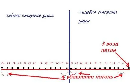 Hat croșetat schema capac „bufnita“, „ciorap“ și cu urechile