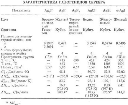 Сребърен халогениди - химически енциклопедия 1