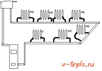 Sistemul de încălzire cu circulație naturală - instalarea pe cont propriu, și schemele