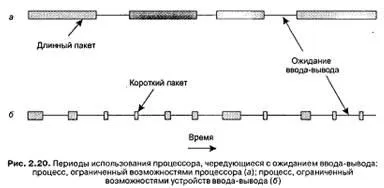 система за обработка на пакет