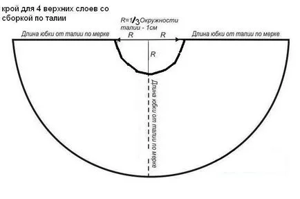 Shopenka - пола за истински принцеси