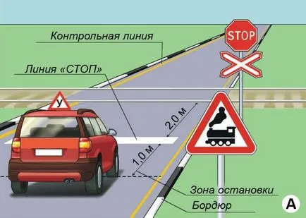 Shrafy за железопътен прелез на червена светлина под камерата, за изпреварване, за спиране, железопътен прелез правила