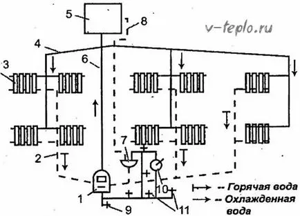 Sistemul de încălzire cu circulație naturală - instalarea pe cont propriu, și schemele