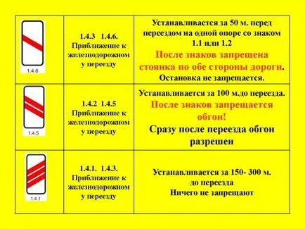 Shrafy за железопътен прелез на червена светлина под камерата, за изпреварване, за спиране, железопътен прелез правила