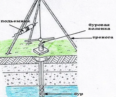 Кладенецът на пясъка с негово ръководство ръце