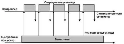 системи за обработка на партидите