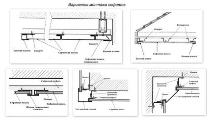 Cât de mult este instalarea m2 Siding