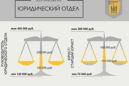 Колко адвокати са спечелили