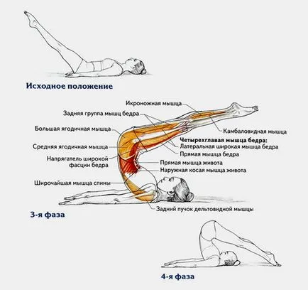 крака усукване главата му - упражнения Пилатес