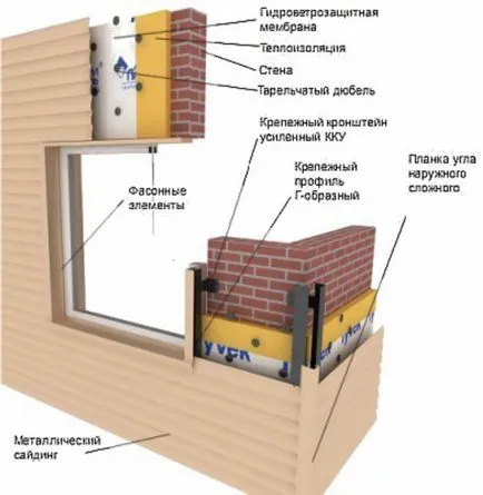 Cât de mult este instalarea m2 Siding