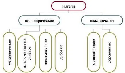 Свързване елемент за механична връзка