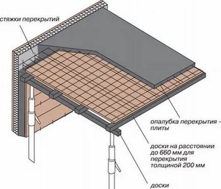 suprapunere mixte modul de a construi clădirea și tipul de reparații