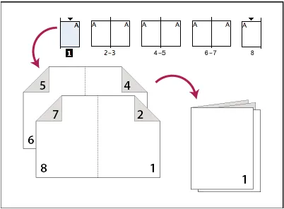 Létrehozása nyomtató terjed nyomtatásra füzetek az Adobe InDesign