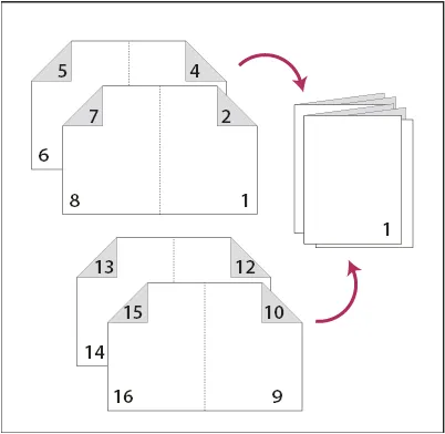 Crearea imprimantei se extinde pentru broșuri de imprimare în Adobe InDesign