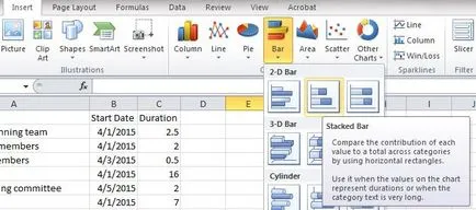 Colaborați la un proiect major, cu ajutorul graficului de sincronizare în Excel