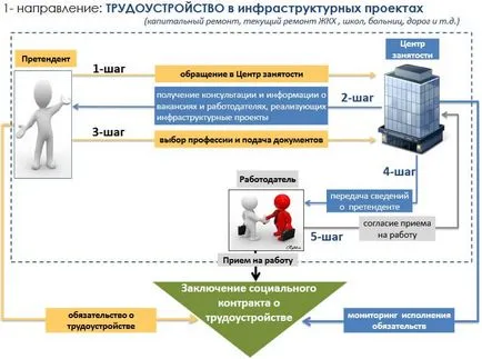 Programul Ocuparea forței de muncă socială - Ocuparea forței de muncă rutier Harta 2020