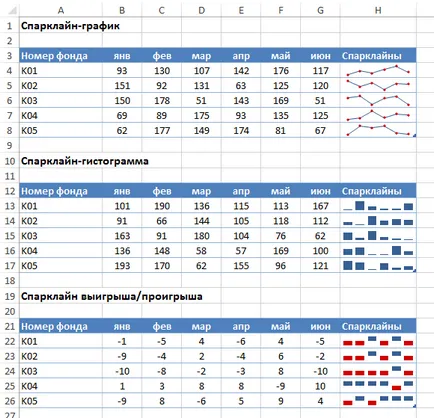 Sparklines în Excel - crearea de micrografii, exceltip