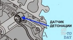 Методи за изпитване на сензора за почукване - последствията от повреда