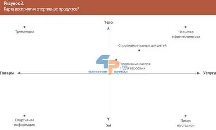 Спортен маркетинг и че общите насоки относно използването на спортния маркетинг