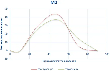 Сравнителна оценка на психологическите фактори за борба с корупцията поведение на полицейските служители и