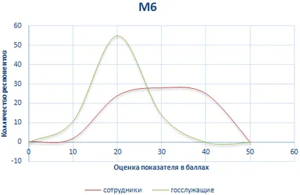 Сравнителна оценка на психологическите фактори за борба с корупцията поведение на полицейските служители и