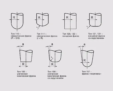 Articolul de punere în aplicare instrument 3d-corecție în timpul măcinării unei reviste Unigraphics