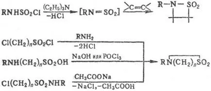 Sulfonamide - Enciclopedia chimică