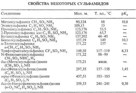 Sulfonamide - enciclopedie chimică - dicționare și enciclopedii