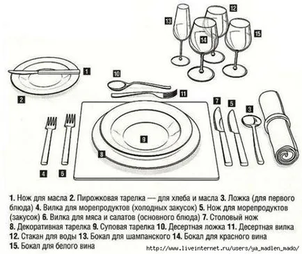 столовий етикет