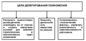 Esența și principalele forme de abilitare - abilitare în organizație