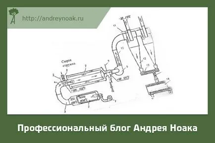 Изсушаването стърготини за производство на пелети технологии у дома