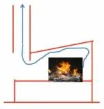 Своїми руками (найбільш гарячі гази) Своїми руками