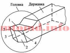 Scheme operații de strunjire