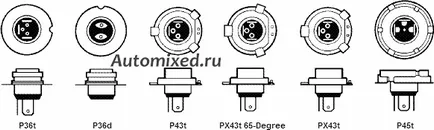 Таблица автомобилни лампи и тяхната зависимост