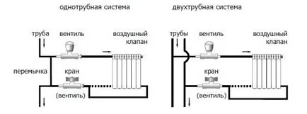 Схема на система за отопление с две тръби с по-ниската окабеляване, инструкции за инсталация с ръцете си