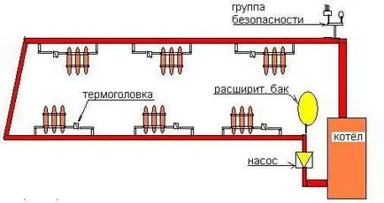 Шофиране отопление къща за инструкции за инсталиране с ръцете си, водата разпространение на частната