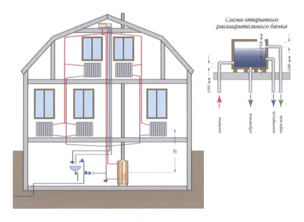Схема на система за отопление с две тръби с по-ниската окабеляване, инструкции за инсталация с ръцете си